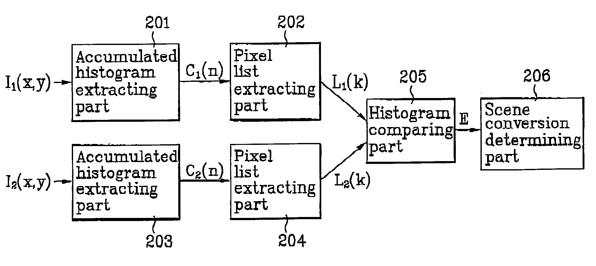 Scene change detection apparatus