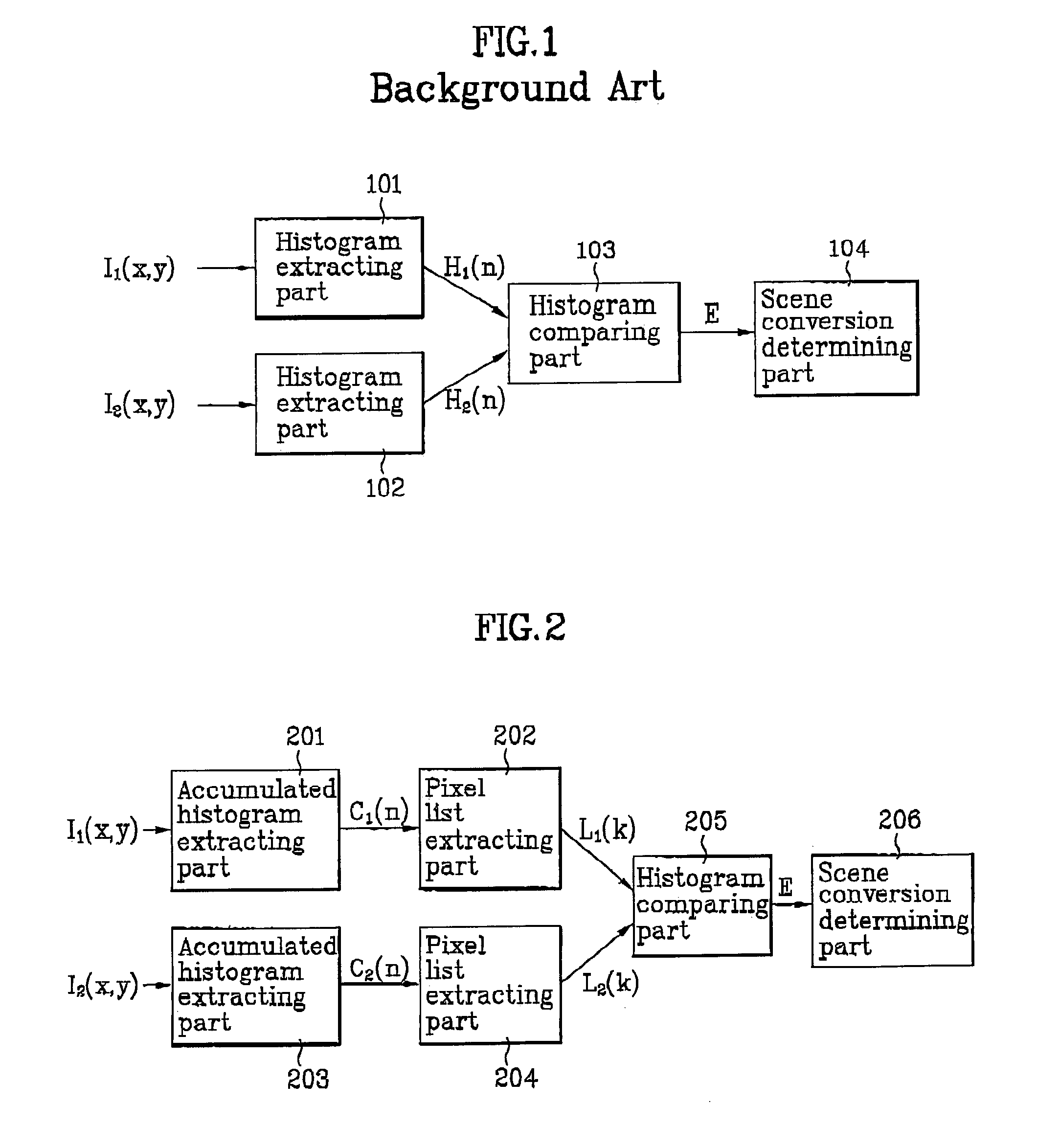 Scene change detection apparatus