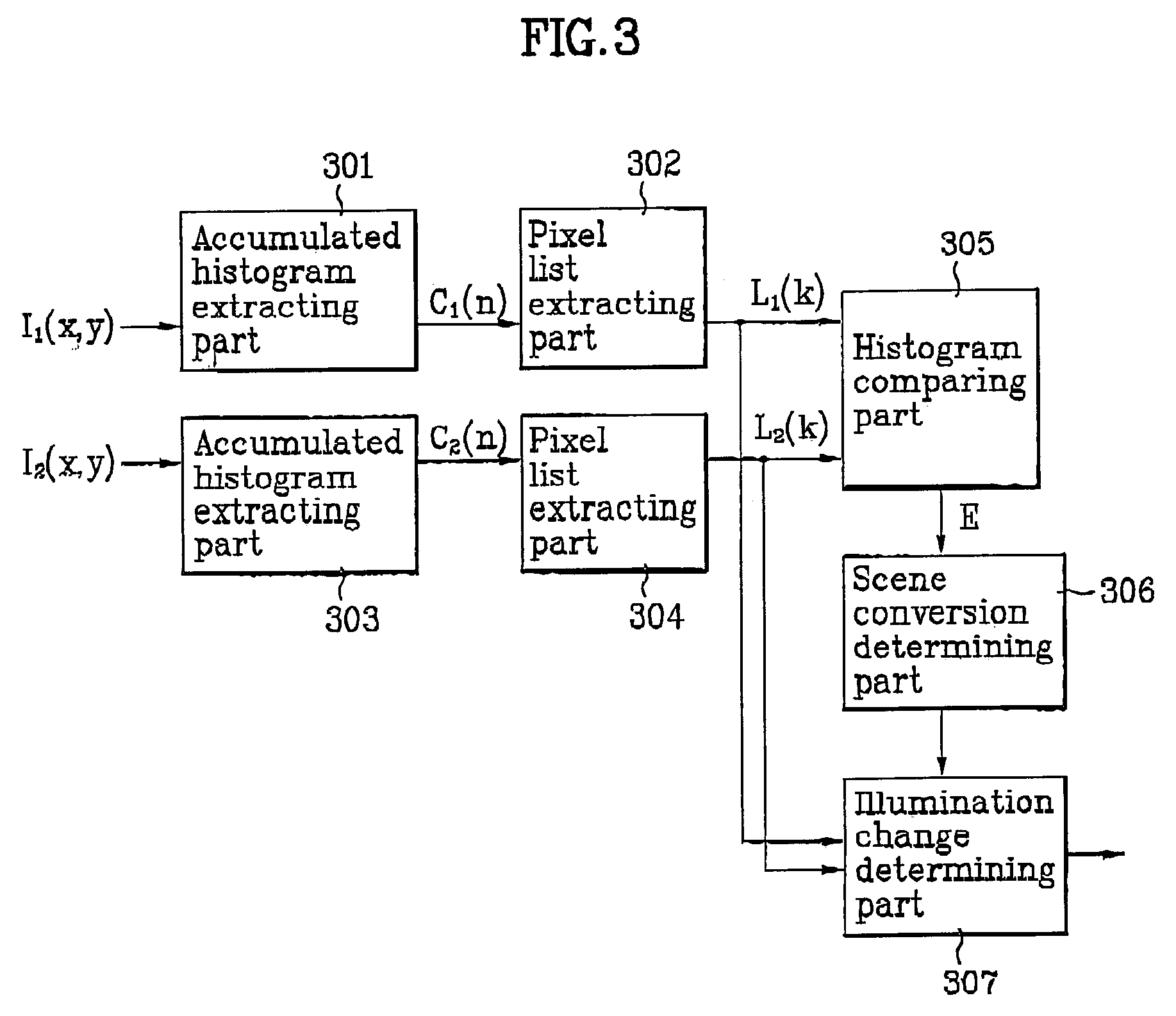 Scene change detection apparatus