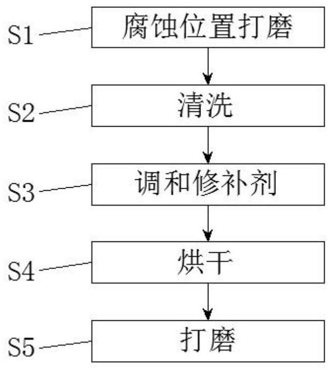 Rapid repairing device and method