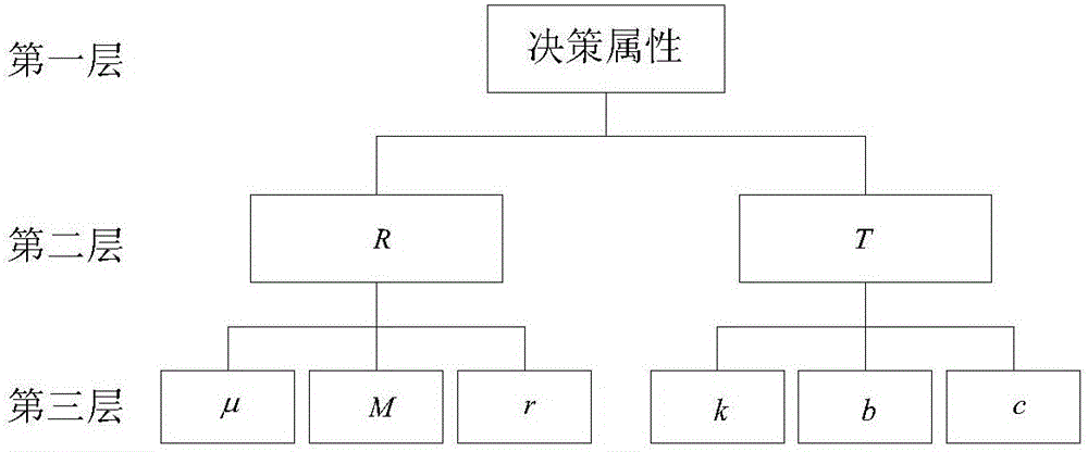 Multiple attributes integrated identification method for multiple unit train's key components