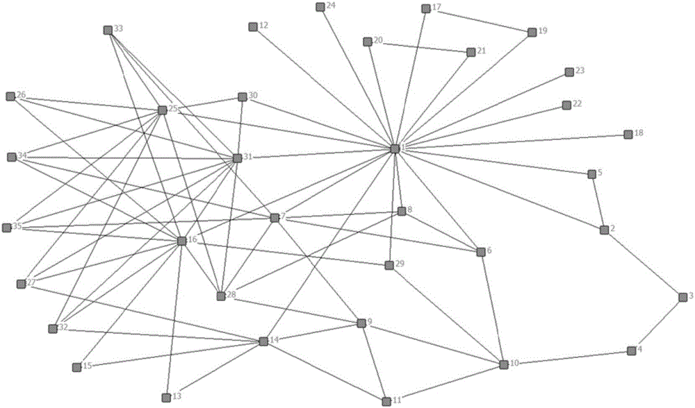 Multiple attributes integrated identification method for multiple unit train's key components