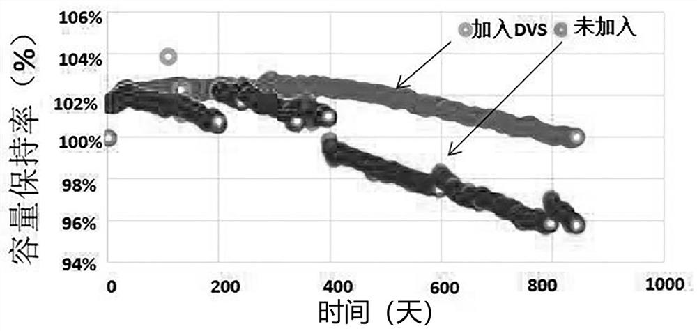 A kind of cobalt-free cathode material slurry and its preparation method and application