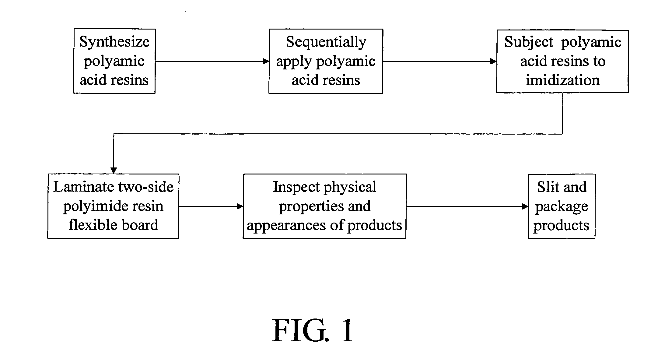 Polyimide composite flexible board and its preparation