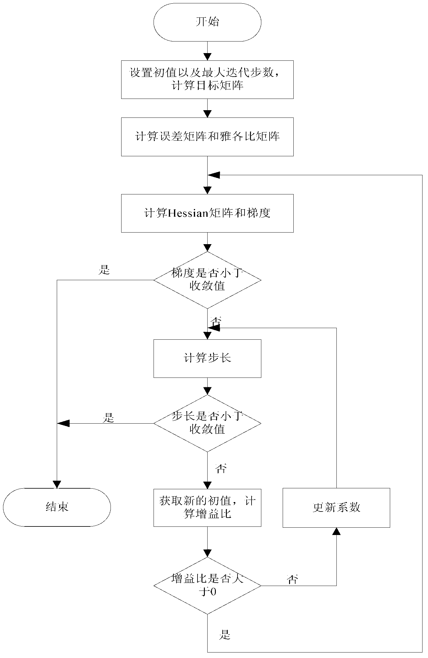 Spraying path automatic generating method for adaptive modeling of multiple spray guns