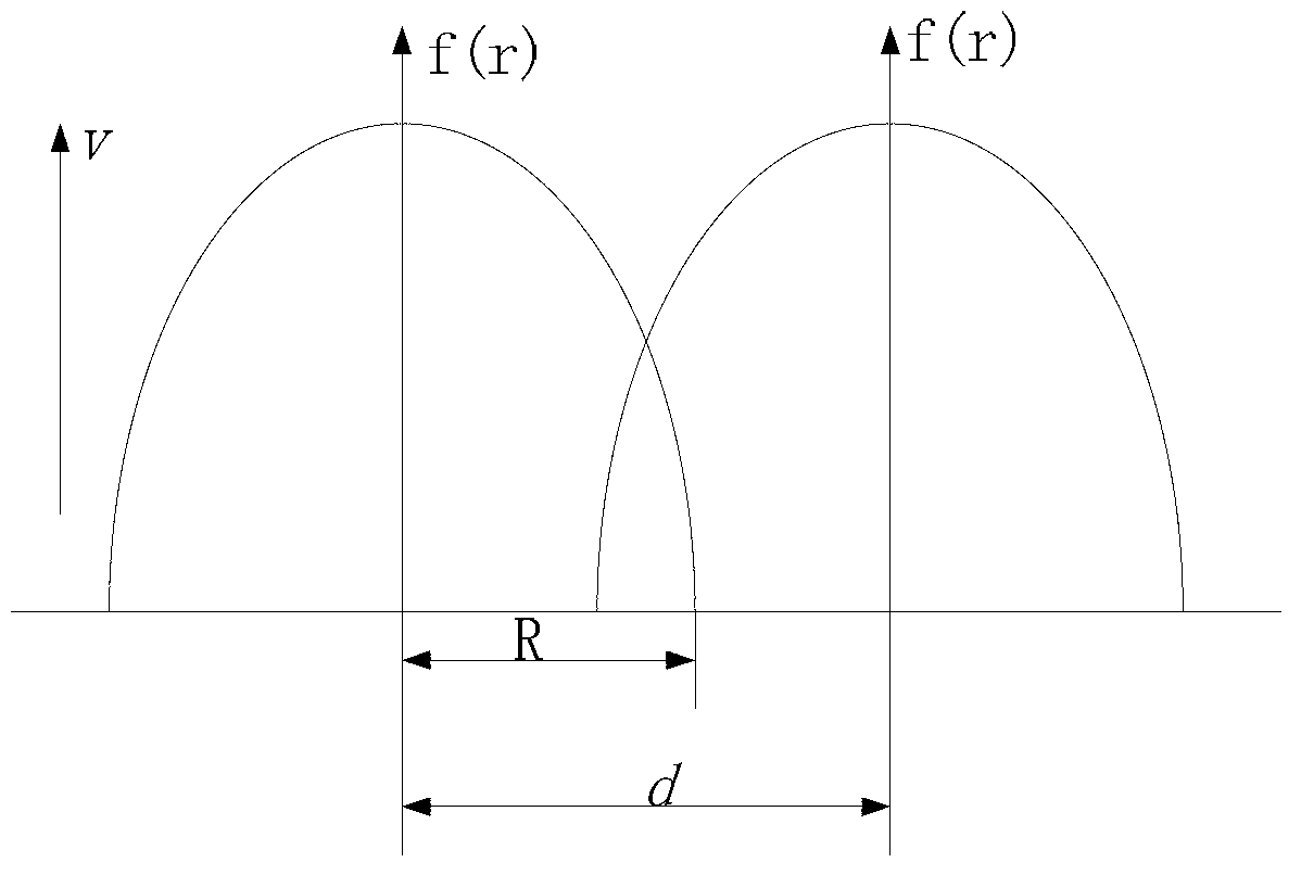 Spraying path automatic generating method for adaptive modeling of multiple spray guns