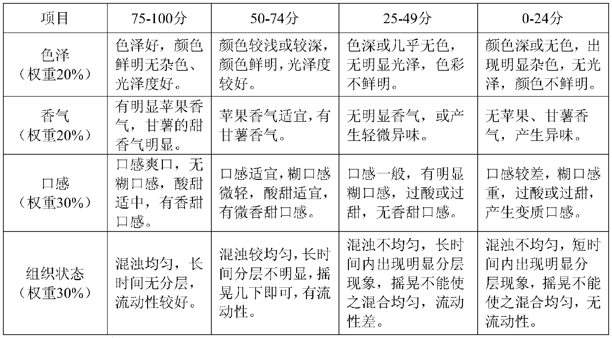 Method for preparing apple composite cloudy juice beverage with sweet potato powder