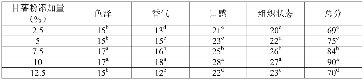 Method for preparing apple composite cloudy juice beverage with sweet potato powder