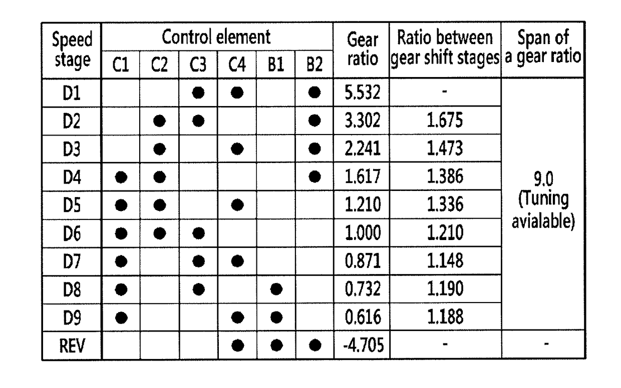 Planetary gear train of automatic transmission for vehicles