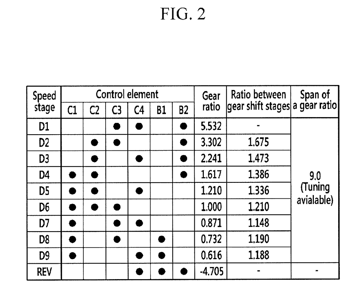 Planetary gear train of automatic transmission for vehicles