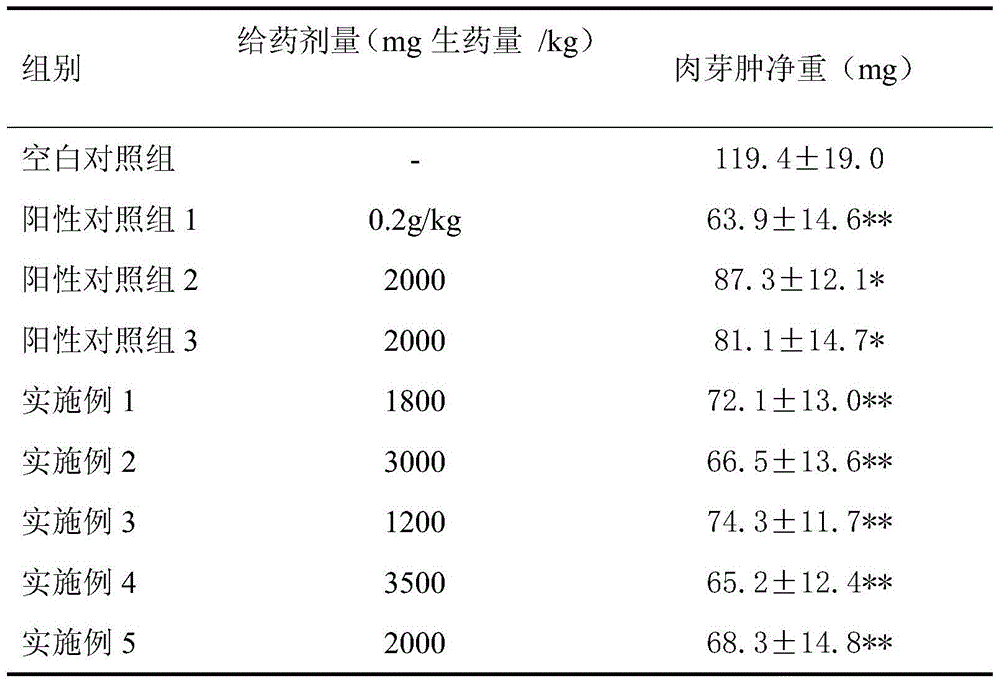 A preparation with antibacterial, anti-inflammatory and analgesic functions and its preparation method