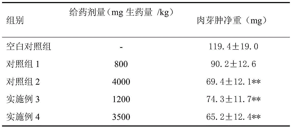 A preparation with antibacterial, anti-inflammatory and analgesic functions and its preparation method