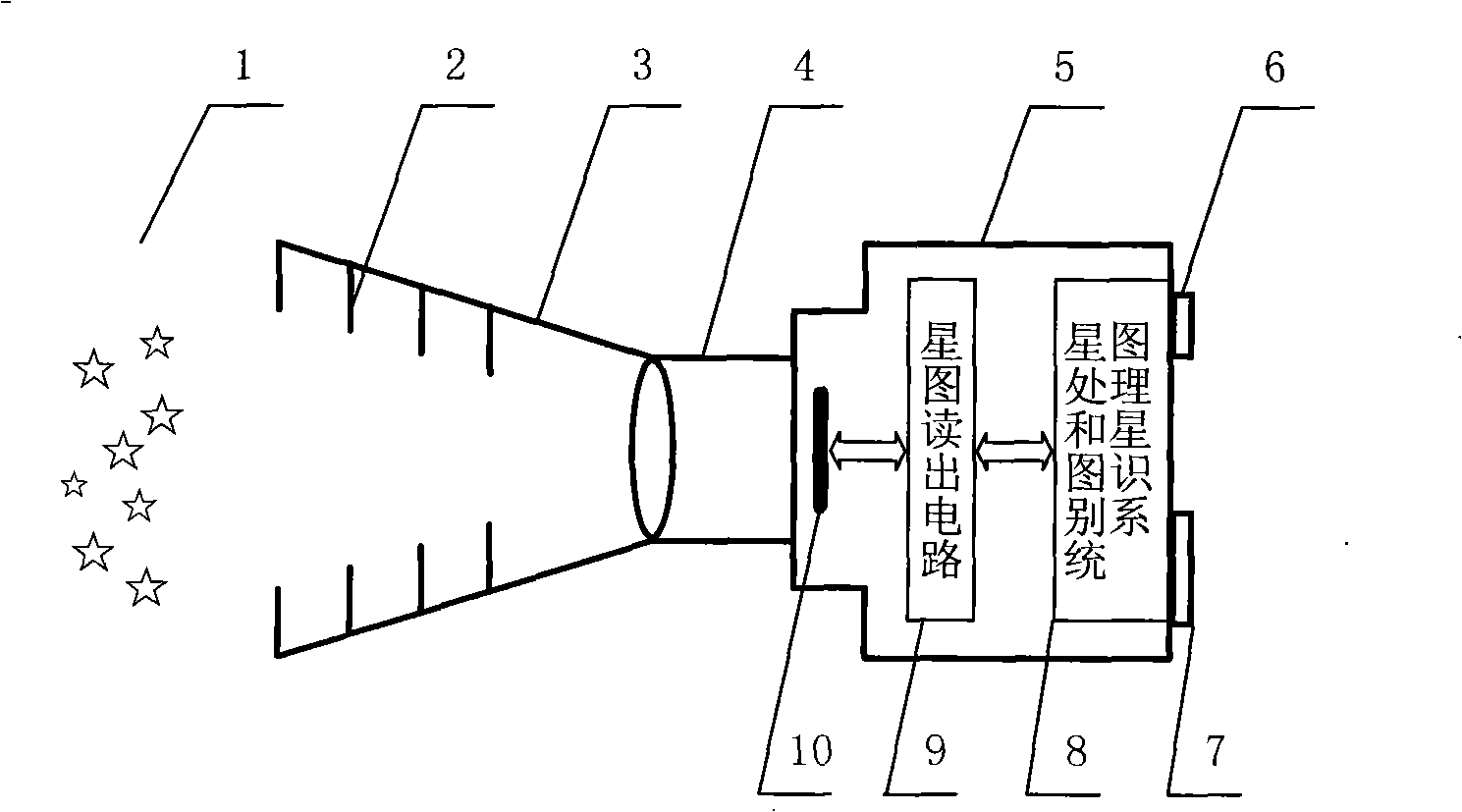 Integration star sensor based on biology compound eye structure and use thereof