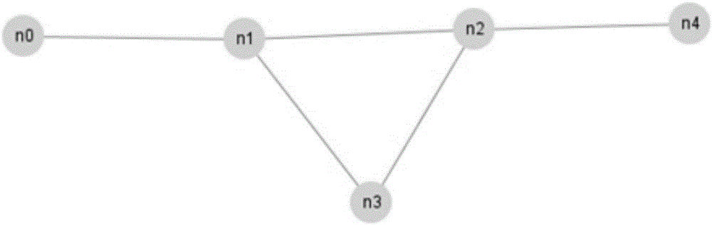 Mine multi-policy hybrid route repair protocol based on WMN