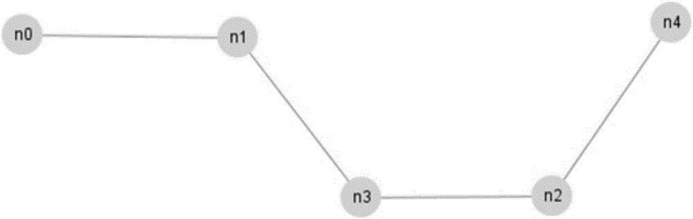 Mine multi-policy hybrid route repair protocol based on WMN