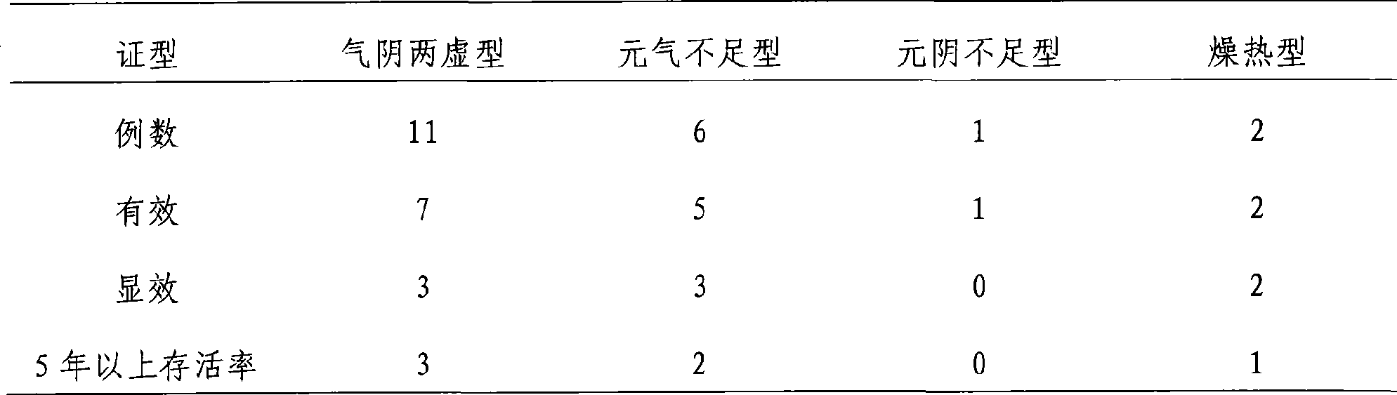 Medicament for treating lung cancer and preparation method thereof