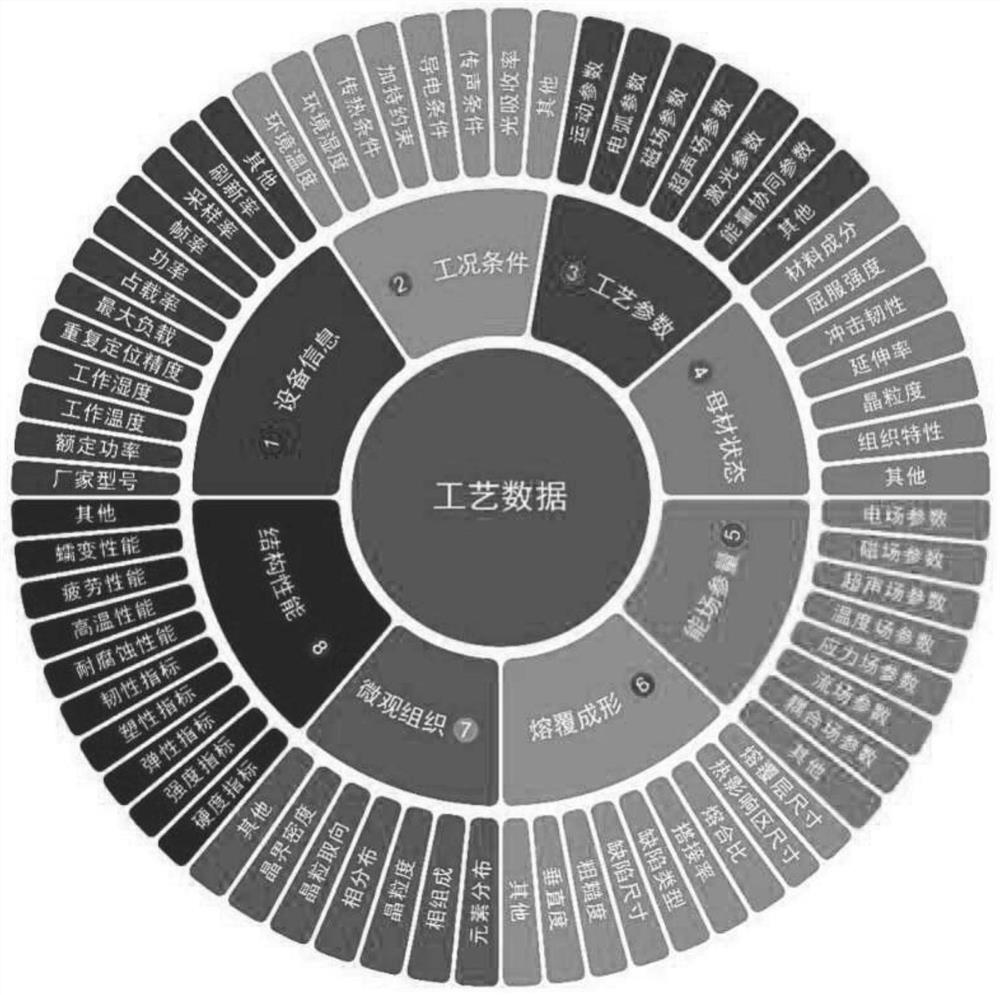 Metal additive manufacturing process system test design and structural data acquisition method