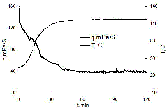 Association type high-temperature resistant fracturing fluid suitable for volcanic rock fracture