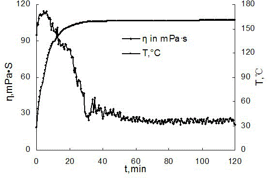 Association type high-temperature resistant fracturing fluid suitable for volcanic rock fracture