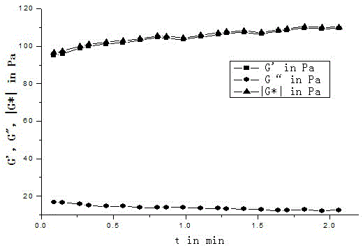 Association type high-temperature resistant fracturing fluid suitable for volcanic rock fracture