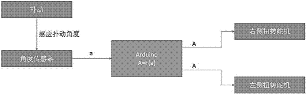 Flight control method and system of flapping wing air vehicle