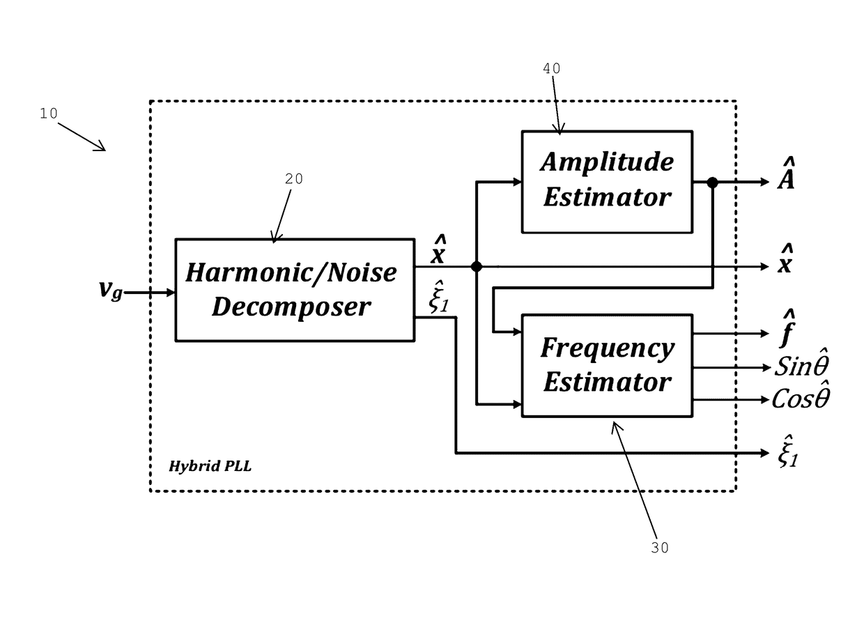 Hybrid pll for grid synchronization in distributed generation