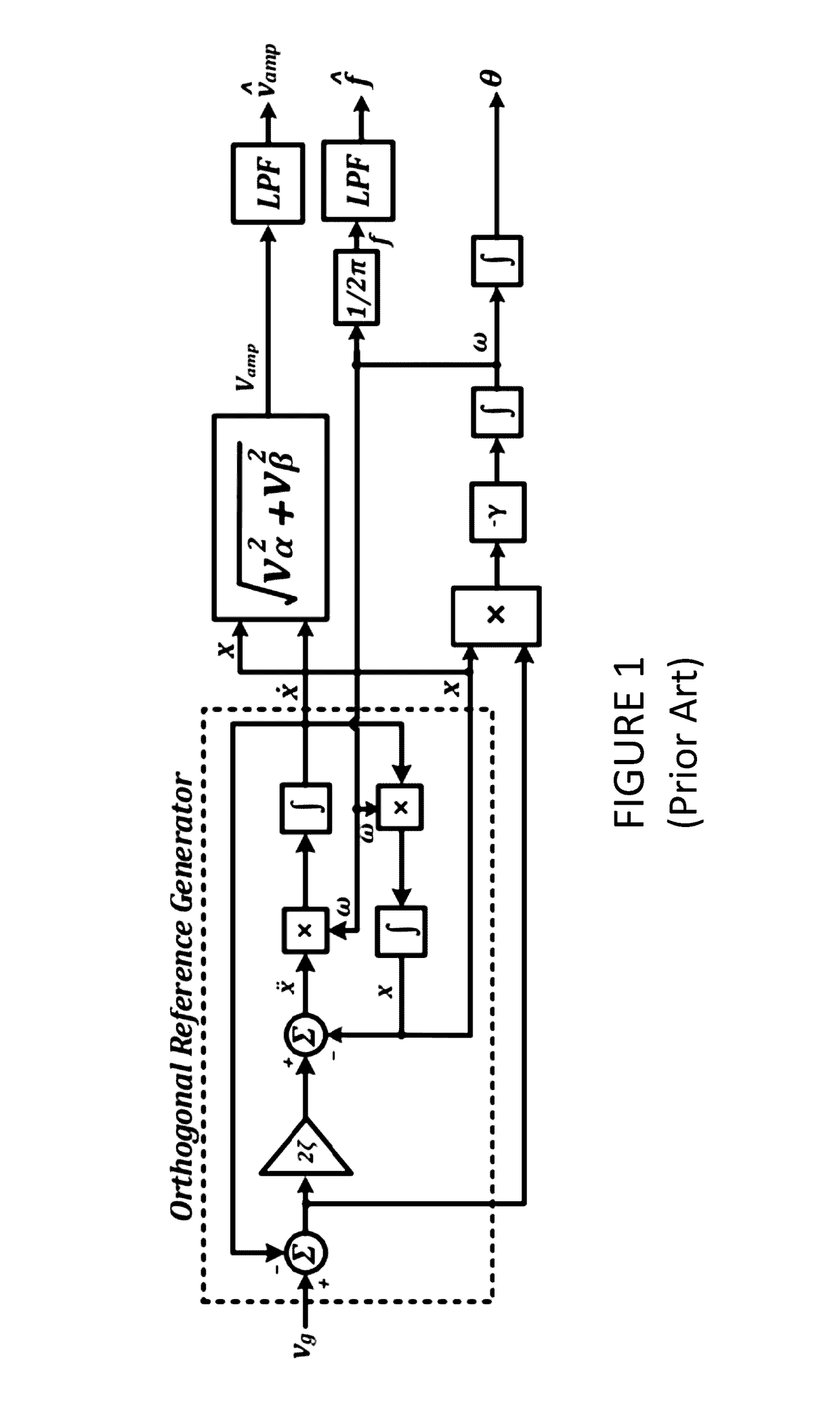 Hybrid pll for grid synchronization in distributed generation