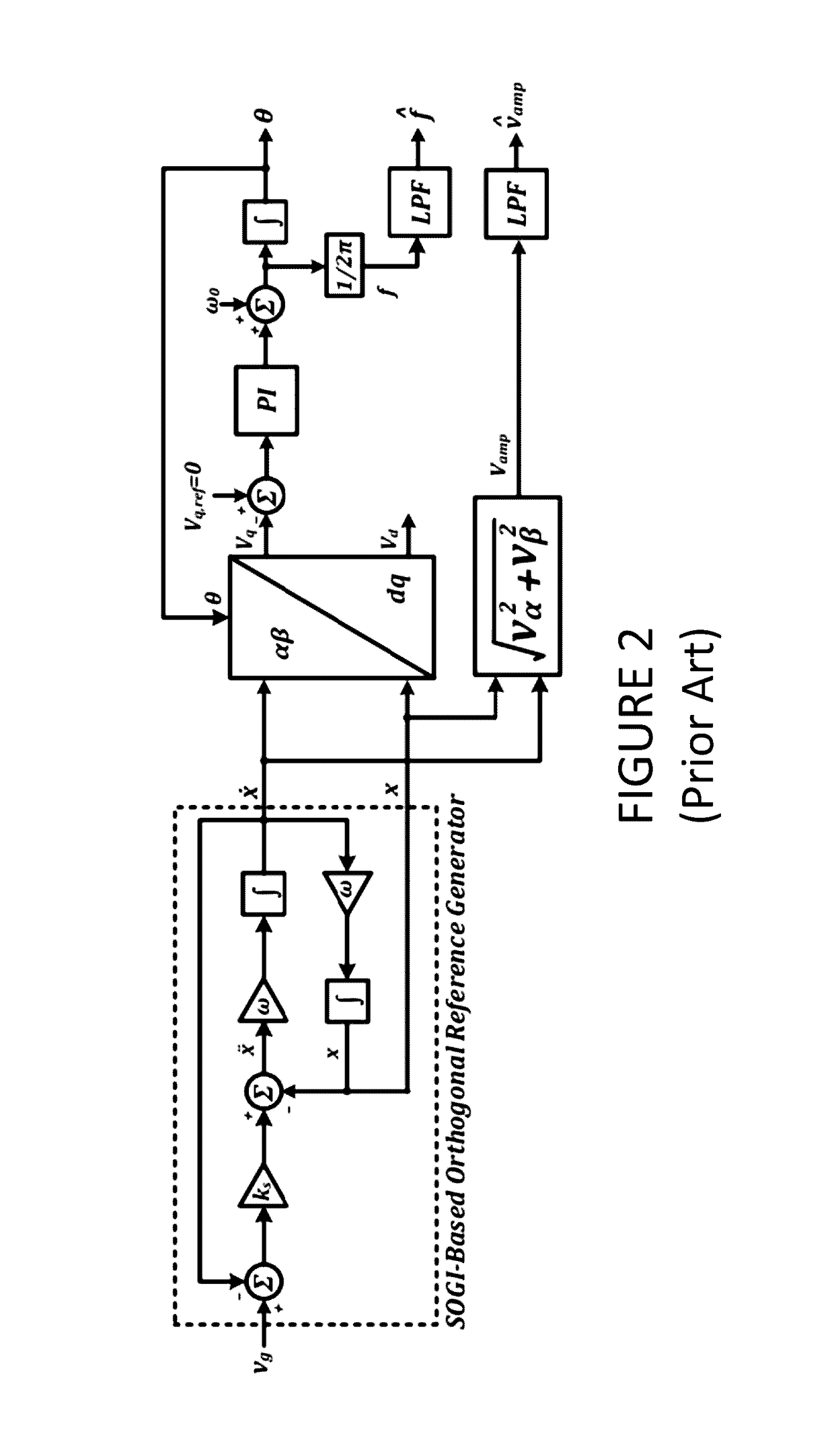 Hybrid pll for grid synchronization in distributed generation