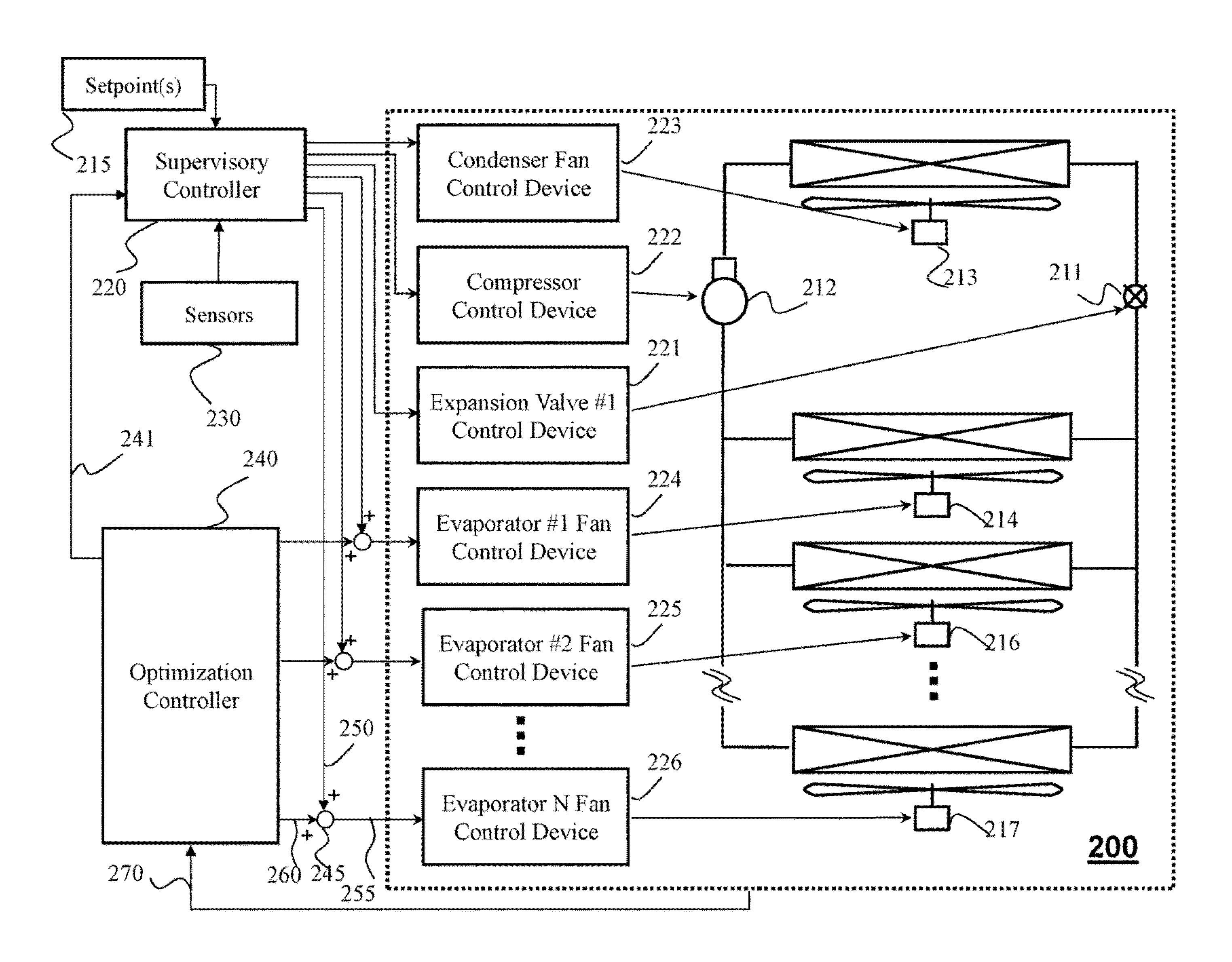 Multivariable optimization of operation of vapor compression systems