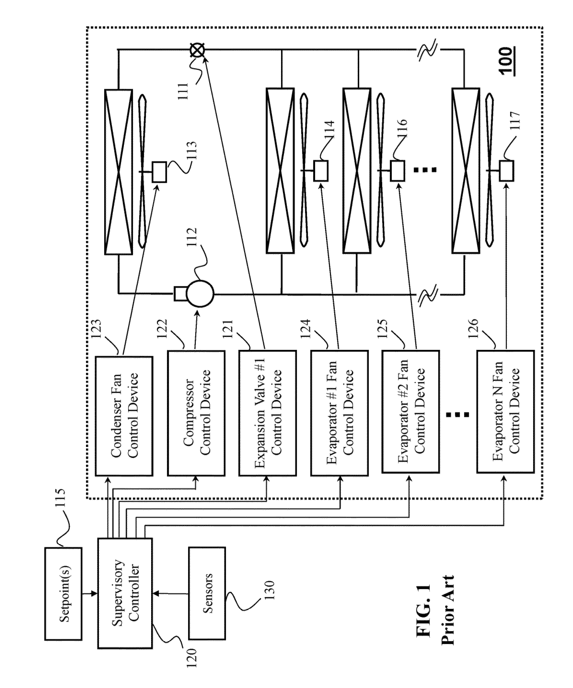 Multivariable optimization of operation of vapor compression systems