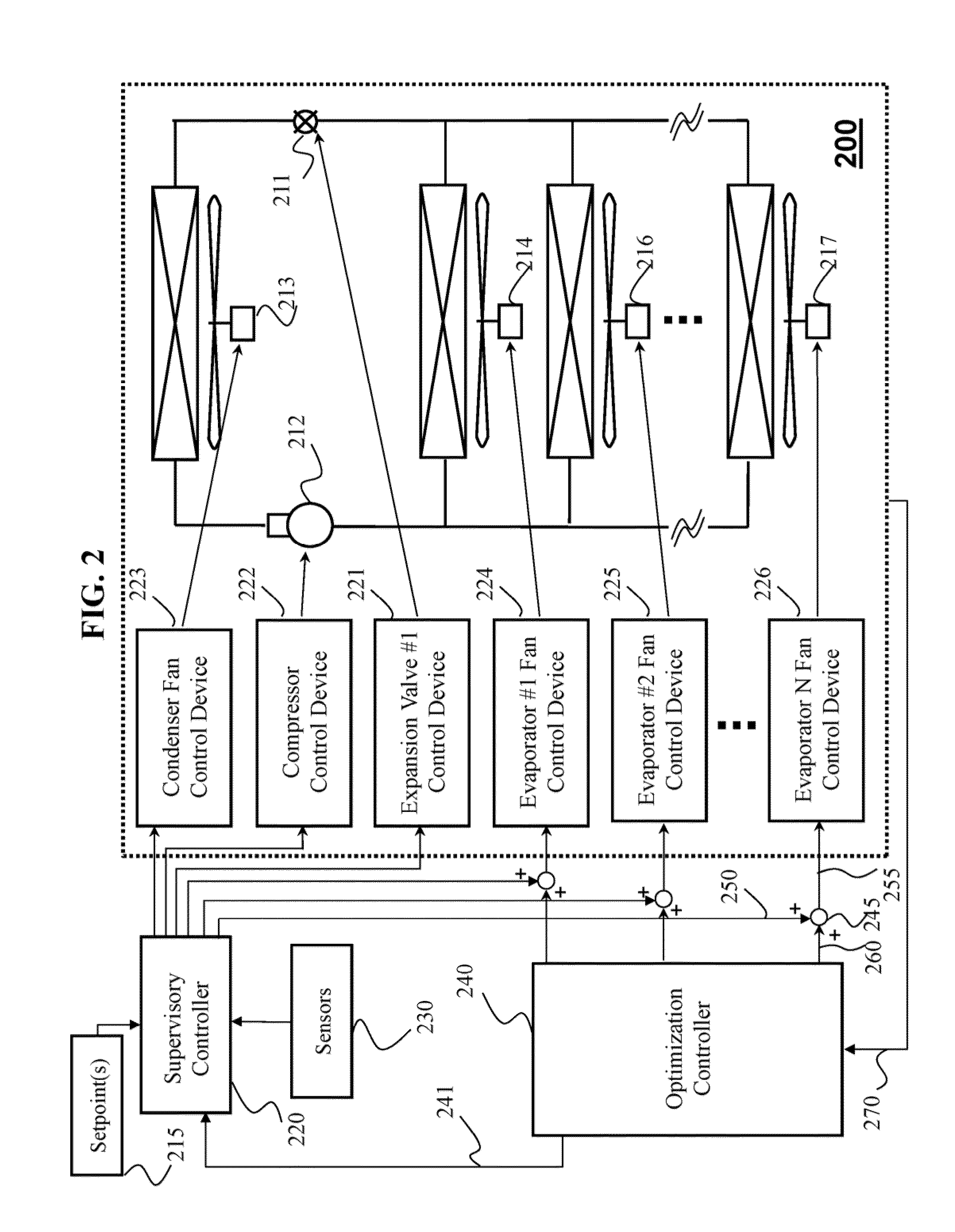 Multivariable optimization of operation of vapor compression systems