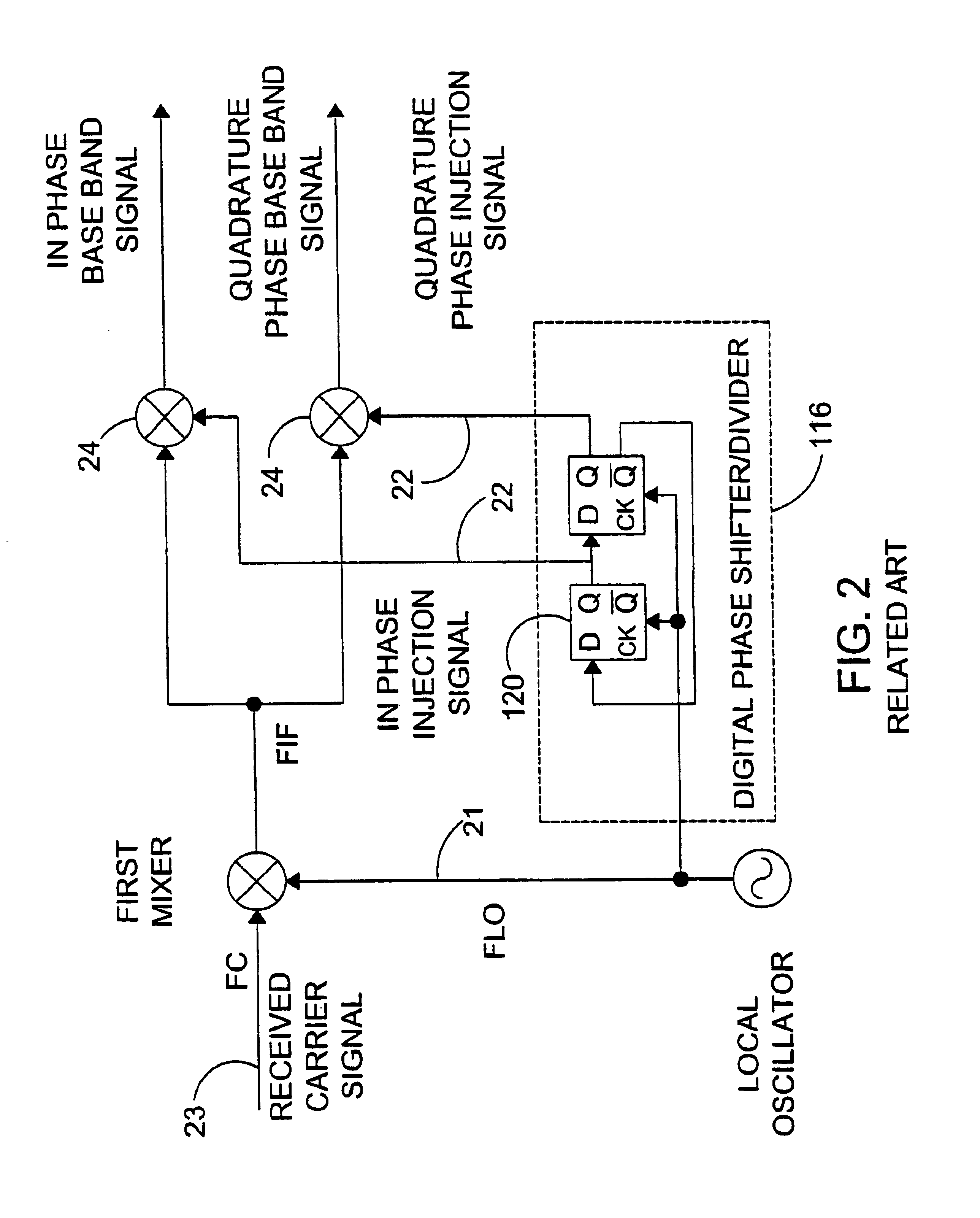 RF front end with reduced carrier leakage