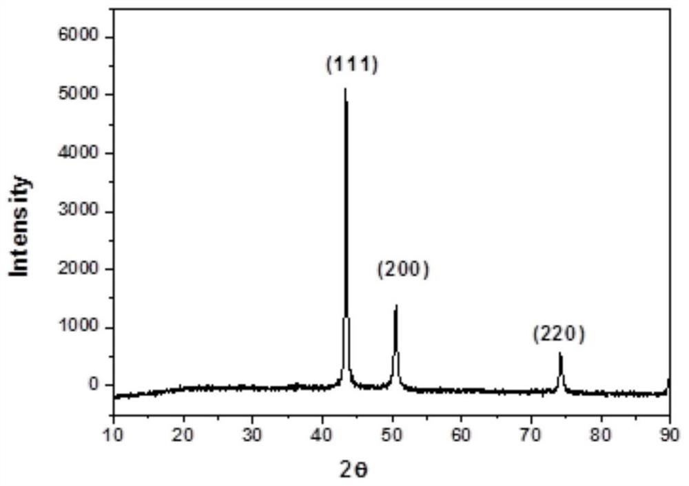 Monodisperse nano copper particles used for conductive printing ink and preparation method and purposes thereof