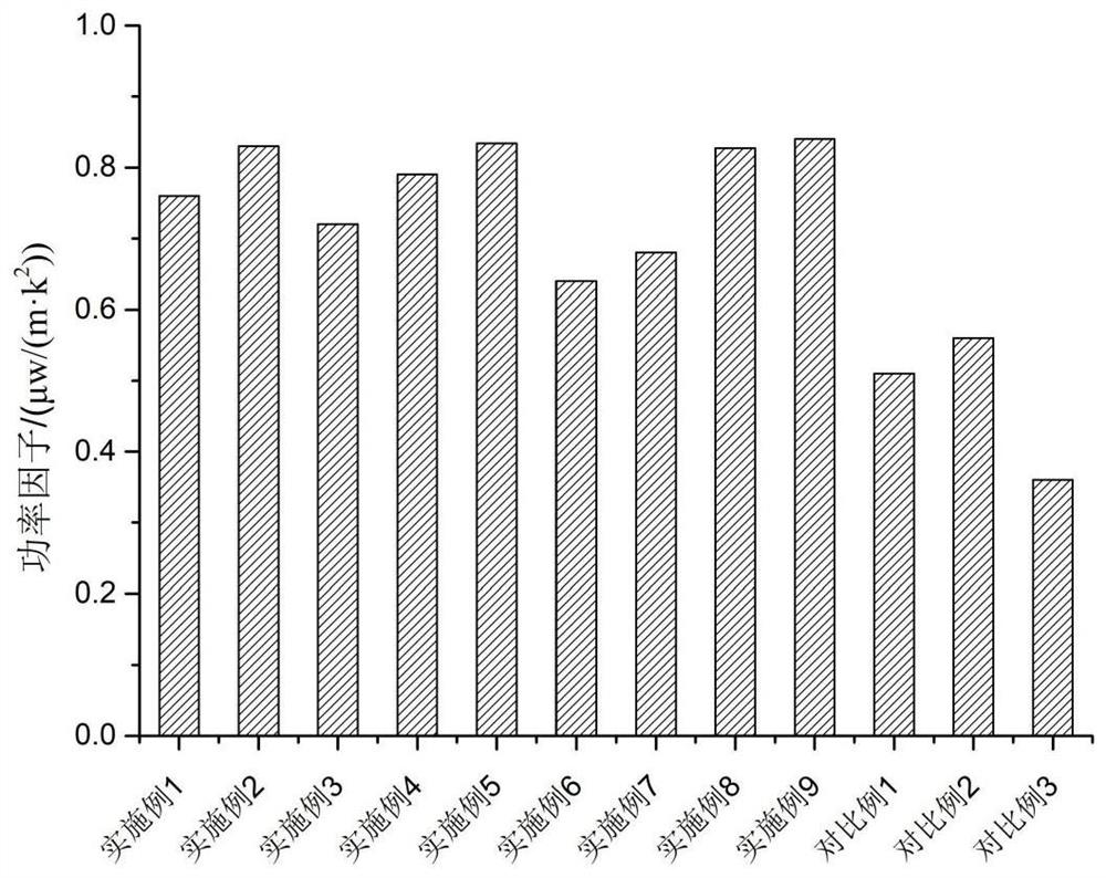 Semiconductor element for thermoelectric module of real-time fluorescent quantitative PCR instrument