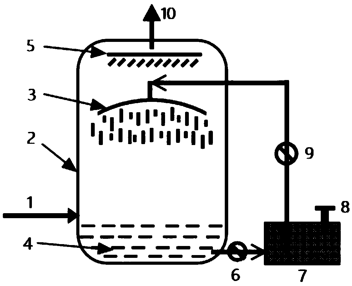 Device and method for liquid-phase adsorption-type redox-method flue gas denitration