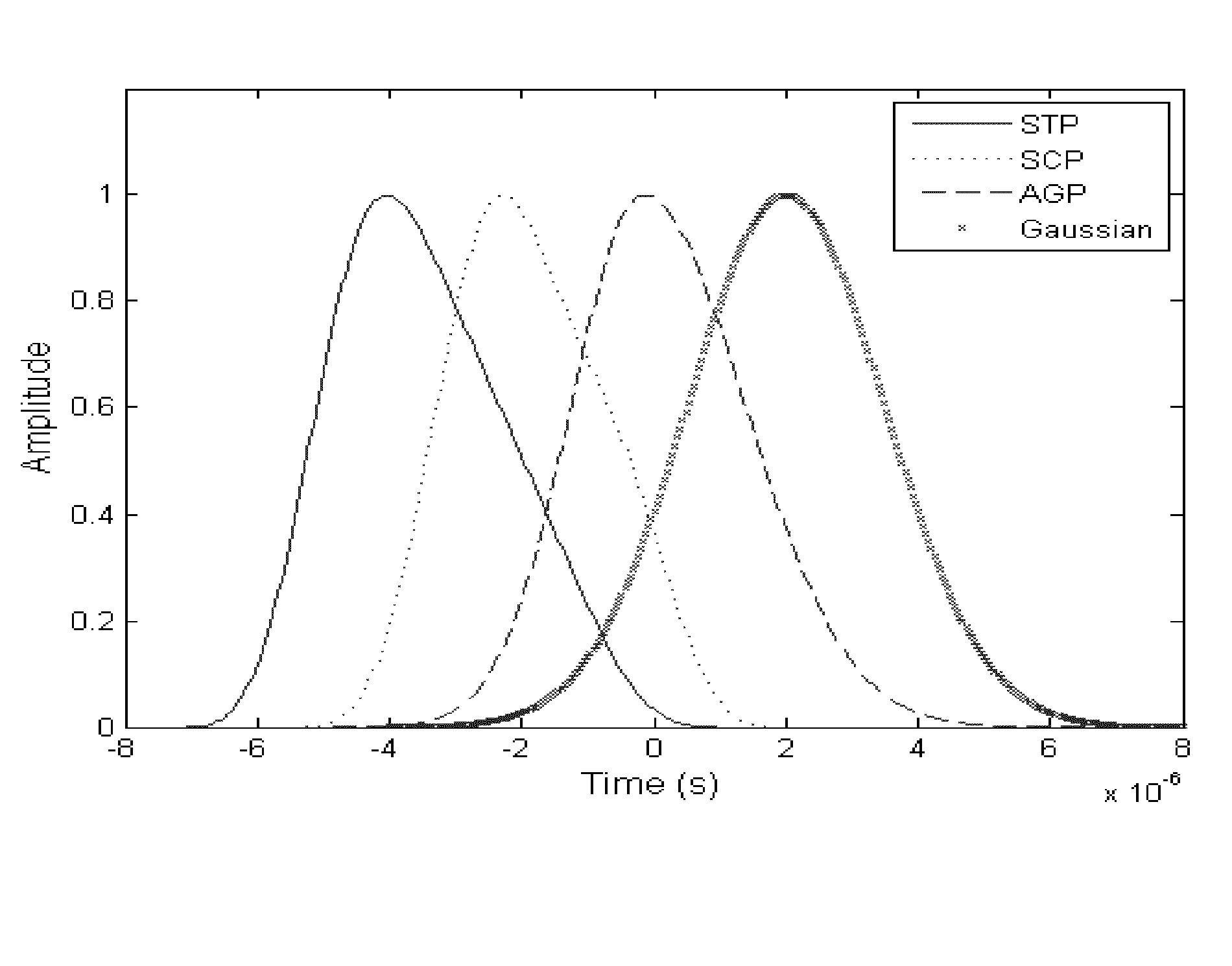 Method and apparatus for distance measuring equipment (DME/normal) using a smoothed concave polygonal pulse shape