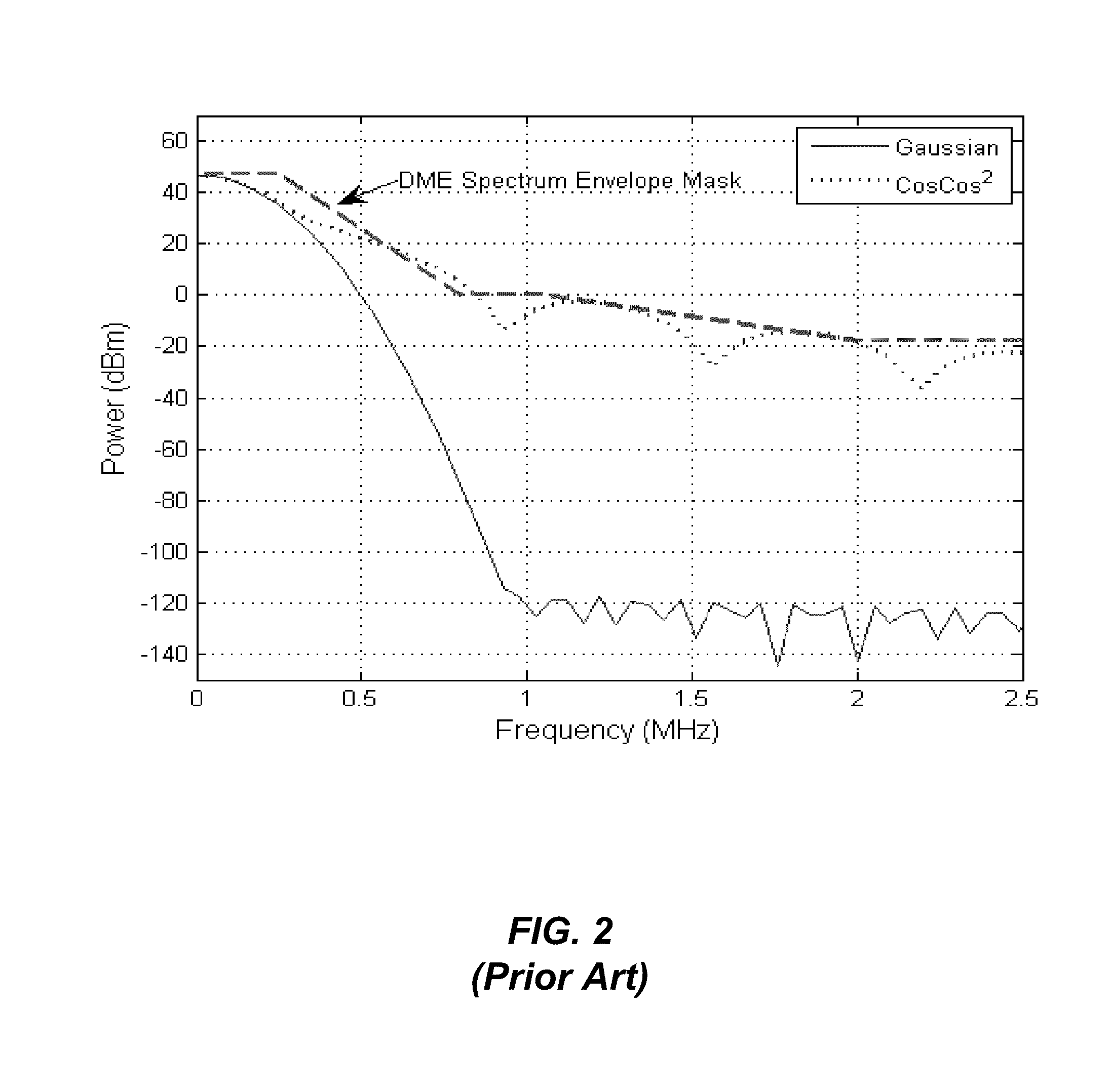 Method and apparatus for distance measuring equipment (DME/normal) using a smoothed concave polygonal pulse shape