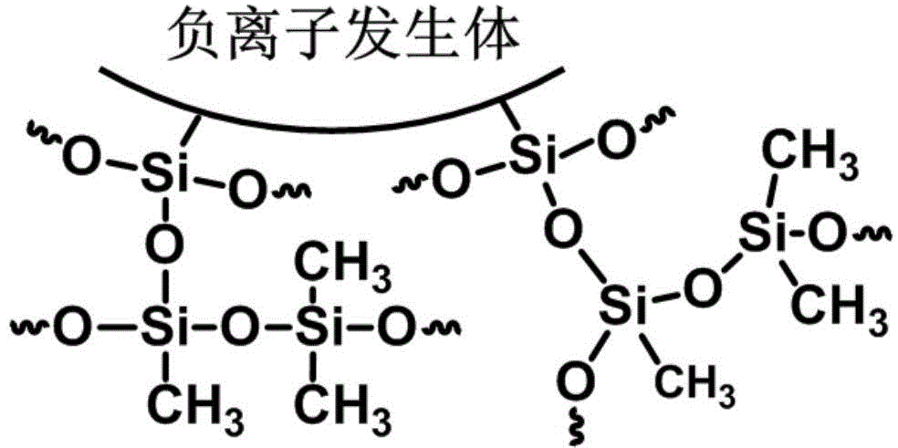 Anion ecological crystalline silicon material, and production method and application thereof to decorative board