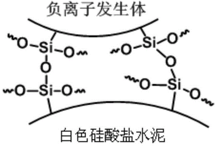 Anion ecological crystalline silicon material, and production method and application thereof to decorative board