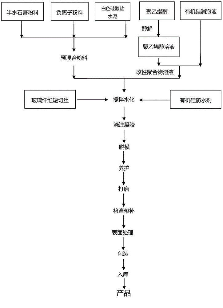 Anion ecological crystalline silicon material, and production method and application thereof to decorative board