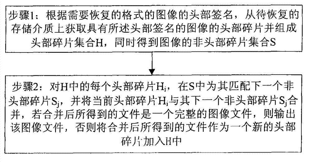 Image fragment restoration method and image fragment restoration device