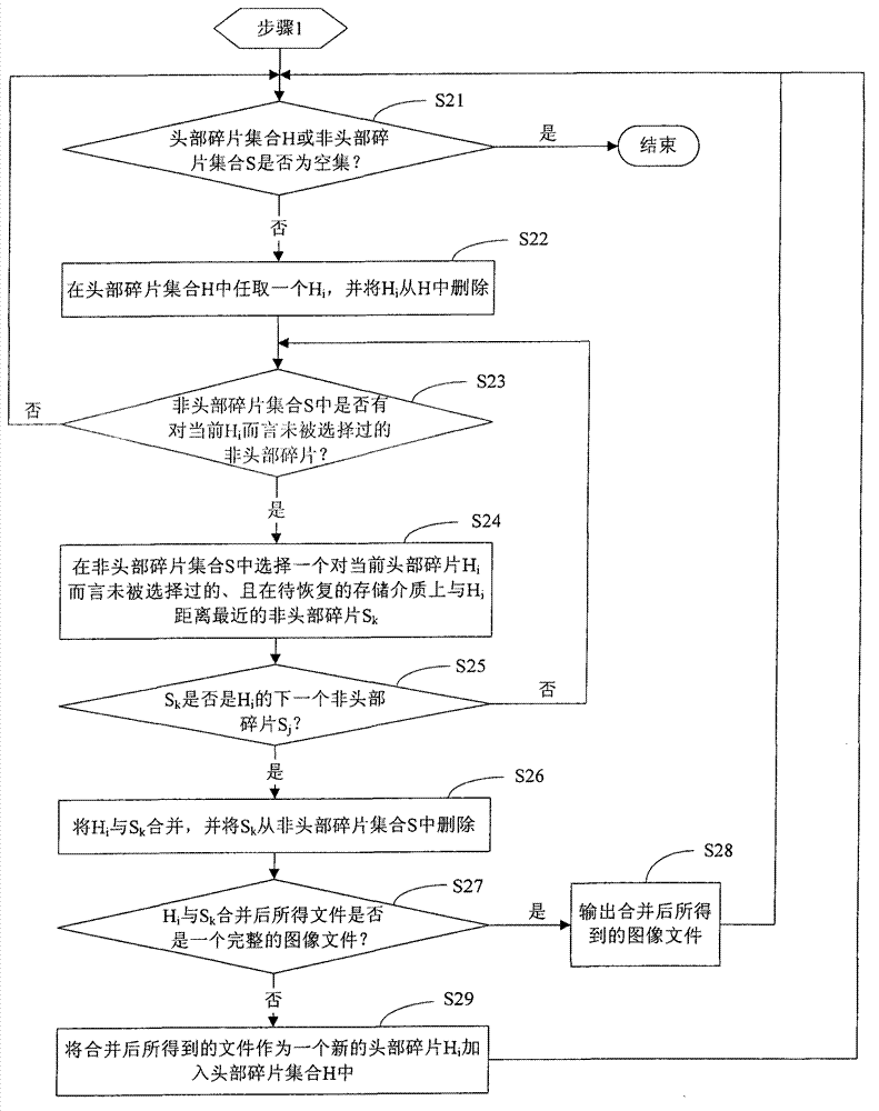 Image fragment restoration method and image fragment restoration device