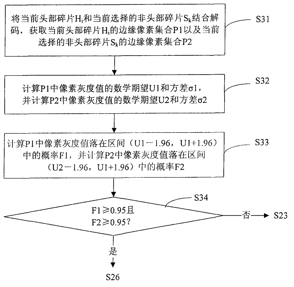 Image fragment restoration method and image fragment restoration device