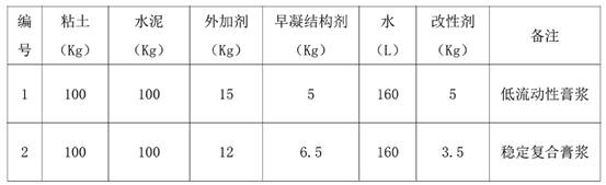 Strengthening and repairing construction method for rockfill core wall dam