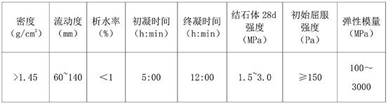 Strengthening and repairing construction method for rockfill core wall dam