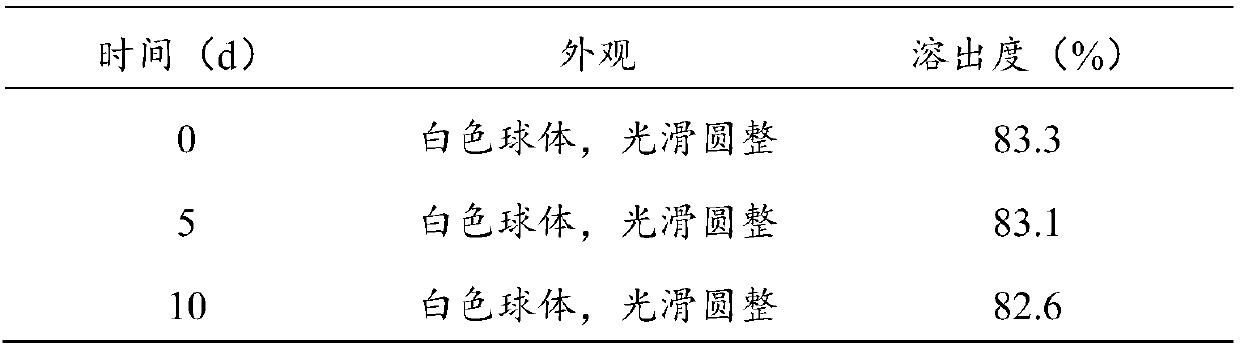 Bilobalide K dropping pill and preparation method thereof