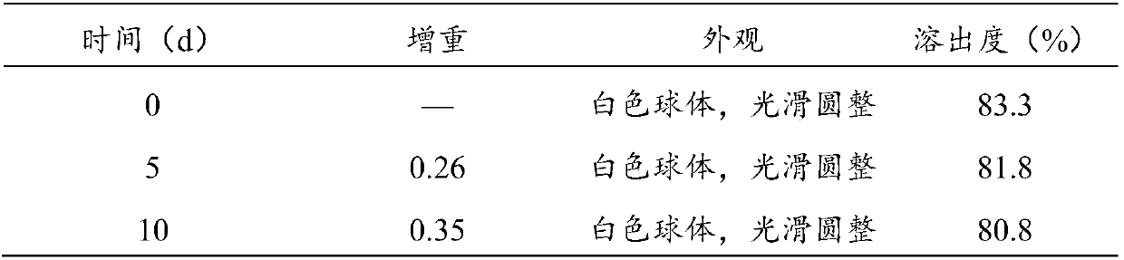 Bilobalide K dropping pill and preparation method thereof