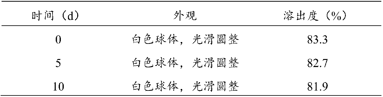 Bilobalide K dropping pill and preparation method thereof