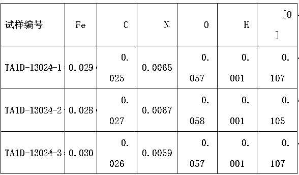 Processing method of low yield ratio high strength titanium coiled plate for heat exchanger