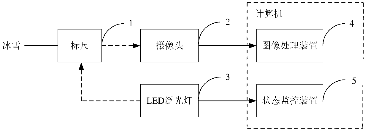 Device and method for detecting ice and snow thickness